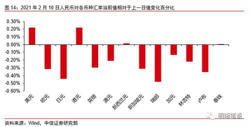中信证券怎么查债券盈亏