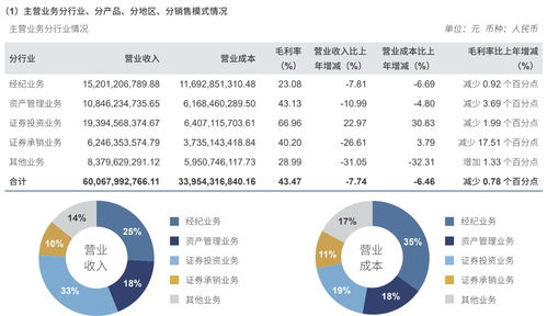 中信证券怎么查债券盈亏