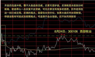 证券怎么卖出买入 证券怎么卖出买入