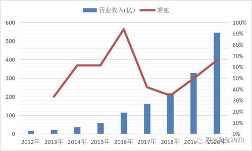 隆基股份股票前景如何