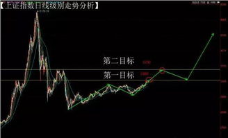 股票如何画出压力 股票如何画出压力