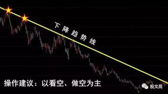 股票如何画出压力 股票如何画出压力