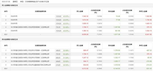 新浪证券怎么评价新股