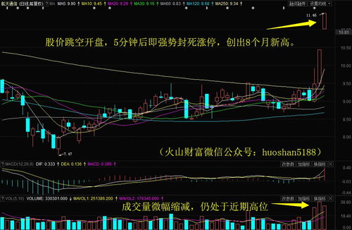 证券怎么冲击股票