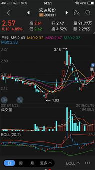 如何熟悉股票盘面分析
