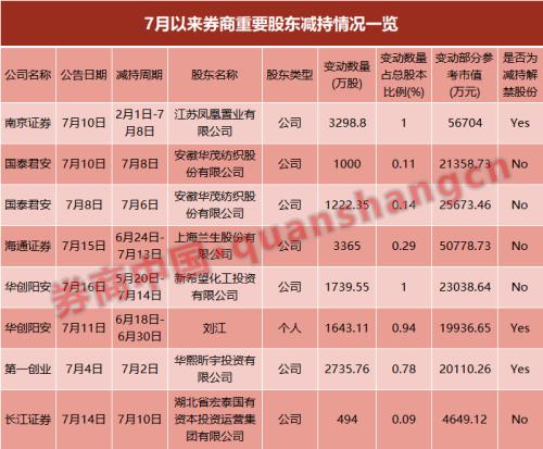 长江证券怎么找回