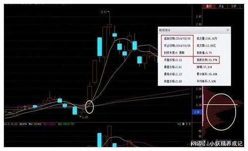 股票如何变化