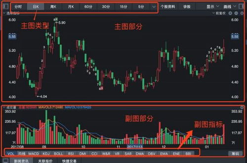 股票的mj线如何制作 股票的mj线如何制作