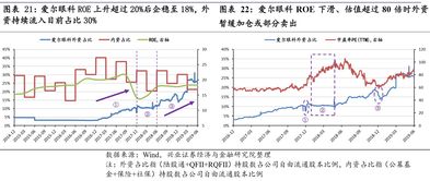 如何找到亏损股票买卖点