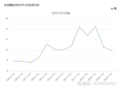 收购股票如何盈利
