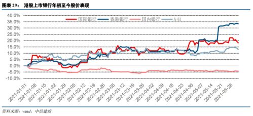 银行股票派息如何查收