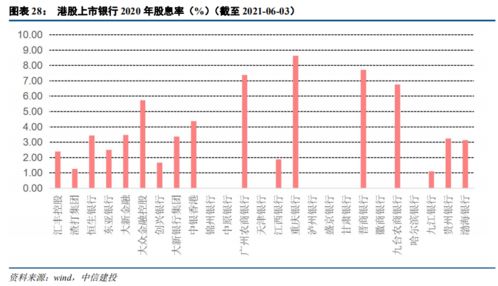 银行股票派息如何查收