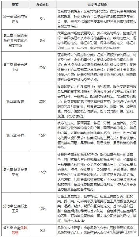 证券考试怎么练习 证券考试怎么练习