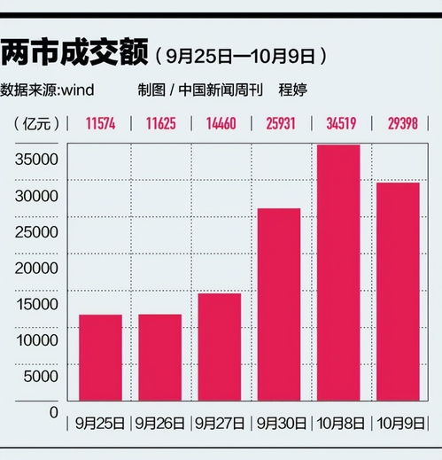 证券分析怎么写 证券分析怎么写