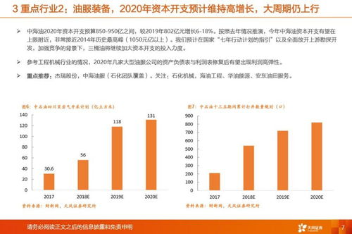 证券分析怎么写 证券分析怎么写
