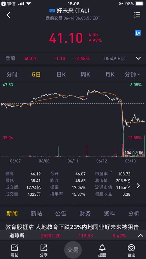 澳洲如何做空股票 澳洲如何做空股票