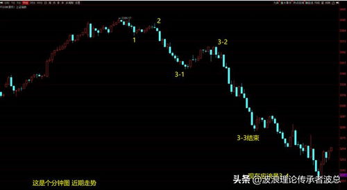 如何寻找低估值股票