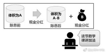 股票分红如何知道 股票分红如何知道