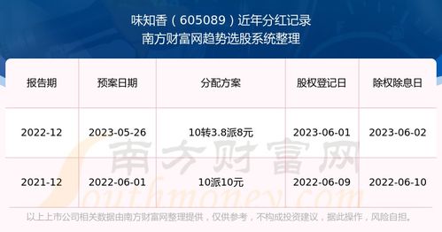 股票分红如何知道 股票分红如何知道