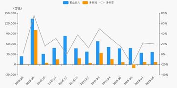 方正证券怎么查净资产 方正证券怎么查净资产