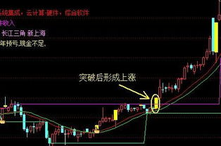 如何买入涨停个股股票
