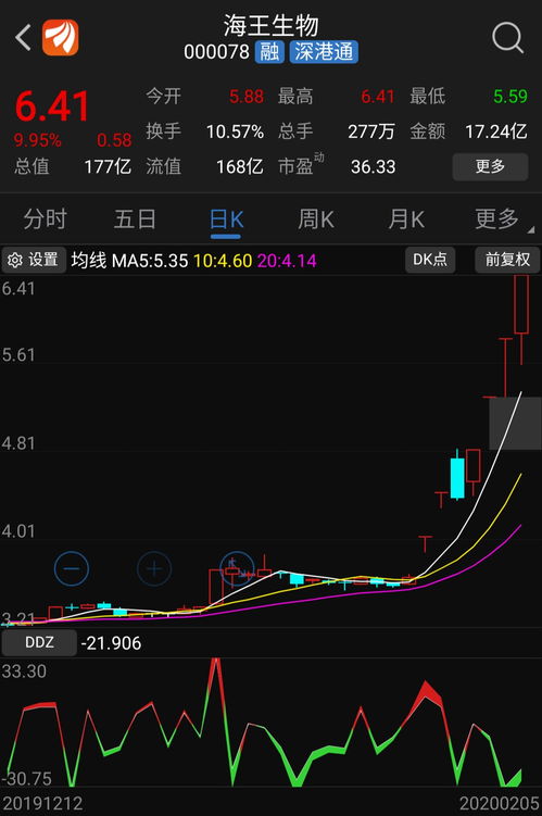 海王股票如何