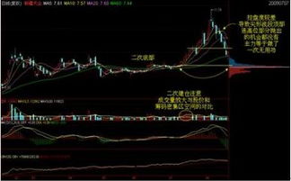 如何看待股票投资