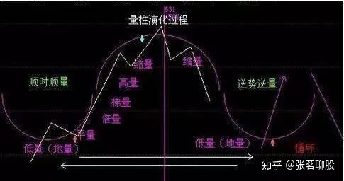 股票现价如何买卖