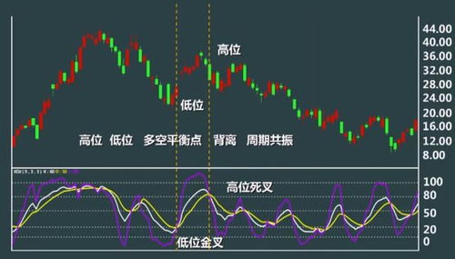 股票现价如何买卖