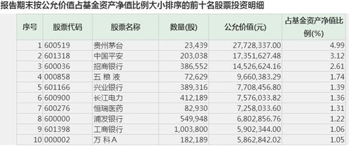 股票认购如何赎回
