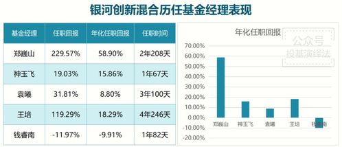 持有证券基金怎么赚钱