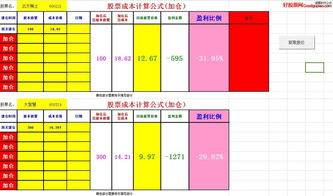 股票如何计算成本