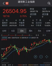 如何在美国买股票 如何在美国买股票