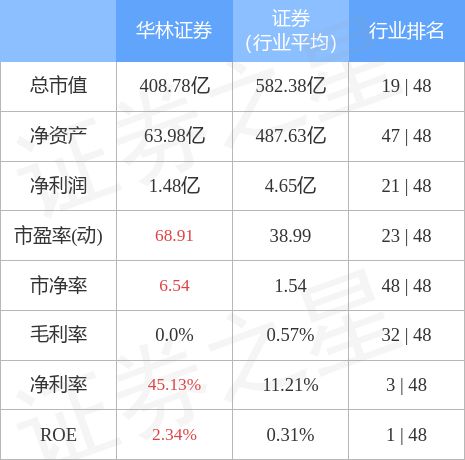 华林证券怎么转账资金