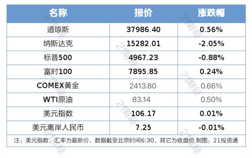 股票如何算交易完成率 股票如何算交易完成率