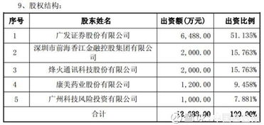 股票如何算交易完成率 股票如何算交易完成率