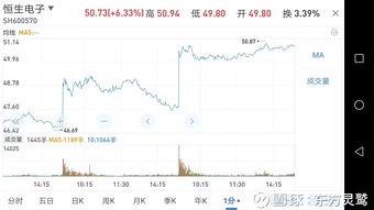 南京证券买可转债怎么买