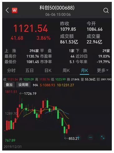 国内如何加入科创板股票