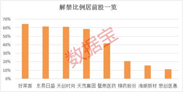股票解禁如何收税