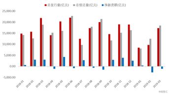 证券股票债券利率怎么查 证券股票债券利率怎么查