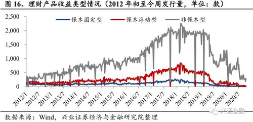 证券股票债券利率怎么查 证券股票债券利率怎么查