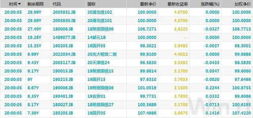 证券股票债券利率怎么查 证券股票债券利率怎么查