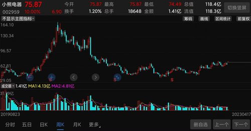现在的电器股票价格如何