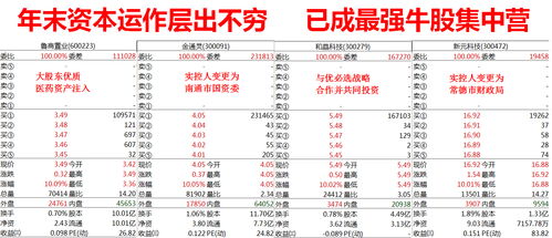 证券怎么拉投资单子