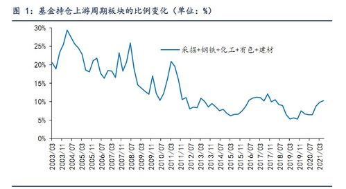 信达证券怎么设置金额