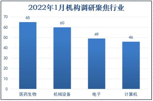 山西证券创业板怎么样