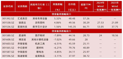 山西证券创业板怎么样