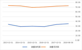 五粮液股票的中报如何 五粮液股票的中报如何
