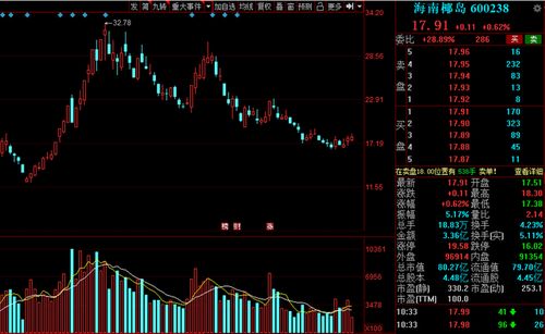 五粮液股票的中报如何 五粮液股票的中报如何