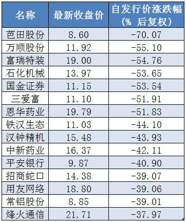 如何查看大v持仓的股票